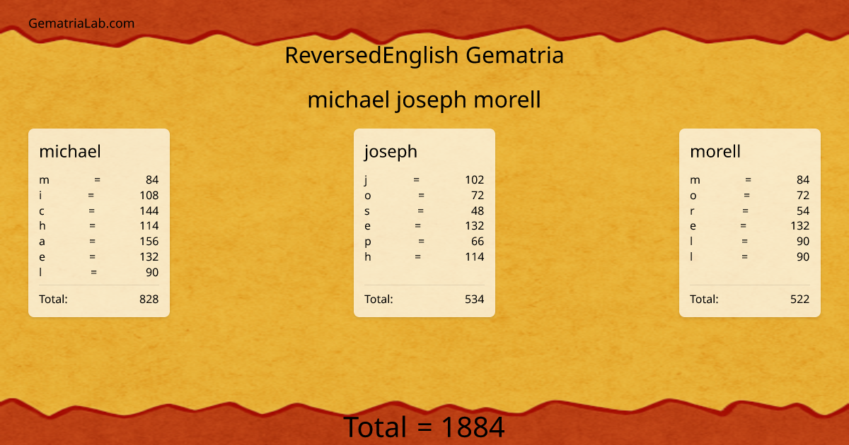 michael joseph morell in reversedEnglish Gematria